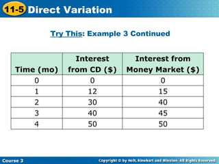 Try This : Example 3 Continued 50 50 4 45 40 3 40 30 2 15 12 1 0 0 0 Money Market ($) from CD ($) Time (mo) Interest from Interest   Course 3 11-5 Direct Variation 