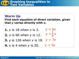Warm Up Find each equation of direct variation, given that  y  varies directly with  x . 1.   y  is 18 when  x  is 3. 2.   x  is 60 when  y  is 12. 3.   y  is 126 when  x  is 18. 4.  x is 4 when  y  is 20. y  = 6 x y  = 7 x y  = 5 x Course 3 11-6 Graphing Inequalities in  Two Variables y  =  x 1 5 
