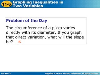 Problem of the Day The circumference of a pizza varies directly with its diameter. If you graph that direct variation, what will the slope be?  Course 3 11-6 Graphing Inequalities in  Two Variables 