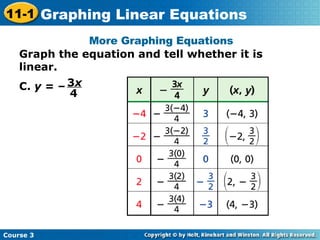More Graphing Equations Graph the equation and tell whether it is linear. C.  y  = –  3 x 4 Course 3 11-1 Graphing Linear Equations 