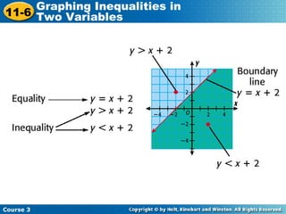 Course 3 11-6 Graphing Inequalities in  Two Variables 