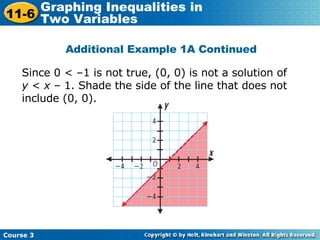 Additional Example 1A Continued Since 0 < –1 is not true, (0, 0) is not a solution of  y  <  x  – 1. Shade the side of the line that does not include (0, 0). Course 3 11-6 Graphing Inequalities in  Two Variables 
