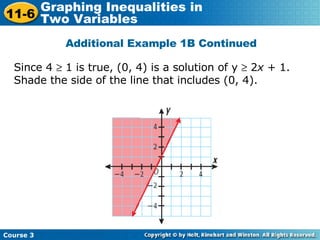 Additional Example 1B Continued Since 4    1 is true, (0, 4) is a solution of y    2 x  + 1. Shade the side of the line that includes (0, 4). Course 3 11-6 Graphing Inequalities in  Two Variables 