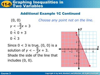Additional Example 1C Continued (0, 0) Choose any point not on the line. Since 0 < 3 is true, (0, 0) is a solution of  y  < –  x  + 3. Shade the side of the line that includes (0, 0). 5 2 y  < –  x  + 3 5 2 0 < 0 + 3 ? 0 < 3 ? Course 3 11-6 Graphing Inequalities in  Two Variables 