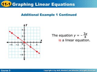 Additional Example 1 Continued The equation  y  = –  is  a linear equation.  3 x 4 Course 3 11-1 Graphing Linear Equations 
