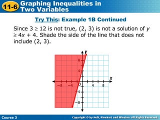 Try This : Example 1B Continued Since 3    12 is not true, (2, 3) is not a solution of  y     4 x  + 4. Shade the side of the line that does not include (2, 3). Course 3 11-6 Graphing Inequalities in  Two Variables 