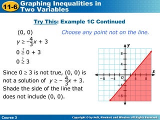 Try This : Example 1C Continued (0, 0) Choose any point not on the line. Since 0    3 is not true, (0, 0) is not a solution of  y     –  x  + 3. Shade the side of the line that does not include (0, 0). 4 3 y     –  x  + 3 4 3 0    0 + 3 ? 0    3 ? Course 3 11-6 Graphing Inequalities in  Two Variables 
