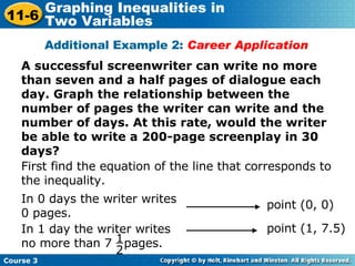 A successful screenwriter can write no more than seven and a half pages of dialogue each day. Graph the relationship between the number of pages the writer can write and the number of days. At this rate, would the writer be able to write a 200-page screenplay in 30 days? Additional Example 2:  Career Application First find the equation of the line that corresponds to the inequality. In 0 days the writer writes 0 pages. point (0, 0) point (1, 7.5) In 1 day the writer writes no more than 7  pages. 1 2 Course 3 11-6 Graphing Inequalities in  Two Variables 