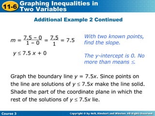 Additional Example 2 Continued With two known points, find the slope. y     7.5  x  + 0 The y-intercept is 0. No more than means   . Graph the boundary line  y  = 7.5 x . Since points on the line are solutions of  y     7.5 x  make the line solid. Shade the part of the coordinate plane in which the rest of the solutions of  y     7.5 x  lie.  Course 3 11-6 Graphing Inequalities in  Two Variables m  = 7.5 – 0 1 – 0 7.5  1 = = 7.5 