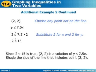(2, 2)  Choose any point not on the line. y     7.5 x Substitute 2 for x and 2 for y. Since 2    15 is true, (2, 2) is a solution of y    7.5 x . Shade the side of the line that includes point (2, 2).  Additional Example 2 Continued 2    7.5     2 ? 2    15 ? Course 3 11-6 Graphing Inequalities in  Two Variables 