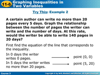 A certain author can write no more than 20 pages every 5 days. Graph the relationship between the number of pages the writer can write and the number of days. At this rate, would the writer be able to write 140 pages in 20 days? Try This : Example 2 First find the equation of the line that corresponds to the inequality. In 0 days the writer writes 0 pages. point (0, 0) point (5, 20) In 5 days the writer writes no more than 20 pages. Course 3 11-6 Graphing Inequalities in  Two Variables 