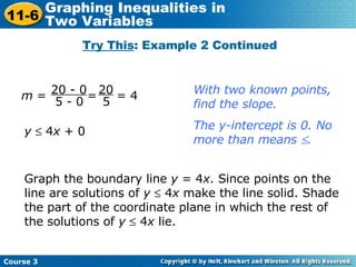 Try This : Example 2 Continued With two known points, find the slope. y     4 x  + 0 The y-intercept is 0. No more than means   . Graph the boundary line  y  = 4 x . Since points on the line are solutions of  y    4 x  make the line solid. Shade the part of the coordinate plane in which the rest of the solutions of  y     4 x  lie.  20 - 0 5 - 0 m  =  = 20 5 = 4 Course 3 11-6 Graphing Inequalities in  Two Variables 