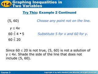 (5, 60)  Choose any point not on the line . y     4 x Substitute 5 for x and 60 for y. Since 60    20 is not true, (5, 60) is not a solution of y    4 x . Shade the side of the line that does not include (5, 60).  Try This : Example 2 Continued 60    4     5 ? 60    20 ? Course 3 11-6 Graphing Inequalities in  Two Variables 
