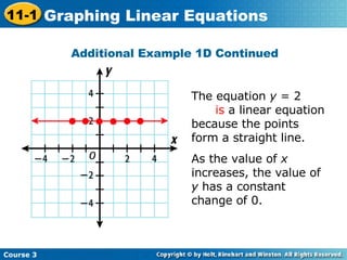 Additional Example 1D Continued The equation  y  = 2  is  a linear equation because the points form a straight line.  As the value of  x  increases, the value of  y  has a constant change of 0. Course 3 11-1 Graphing Linear Equations 