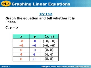 Try This Graph the equation and tell whether it is linear. C.  y  =  x – 8 – 6 0 4 8 (–8, –8) (–6, –6) (0, 0) (4, 4) (8, 8) 8 4 0 – 6 – 8 ( x ,  y ) y x Course 3 11-1 Graphing Linear Equations 