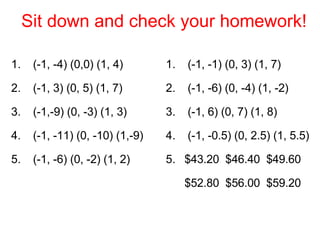 Sit down and check your homework! (-1, -4) (0,0) (1, 4) (-1, 3) (0, 5) (1, 7) (-1,-9) (0, -3) (1, 3) (-1, -11) (0, -10) (1,-9) (-1, -6) (0, -2) (1, 2) (-1, -1) (0, 3) (1, 7) (-1, -6) (0, -4) (1, -2) (-1, 6) (0, 7) (1, 8) (-1, -0.5) (0, 2.5) (1, 5.5) $43.20  $46.40  $49.60 $52.80  $56.00  $59.20 