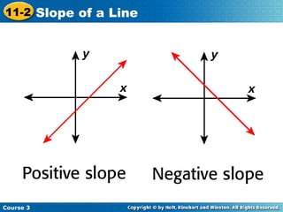 Course 3 11-2 Slope of a Line 