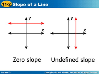 Course 3 11-2 Slope of a Line 