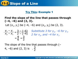 Find the slope of the line that passes through (–4, –6) and (2, 3). Try This : Example 1 Let ( x 1 ,  y 1 ) be (–4, –6) and ( x 2 ,  y 2 ) be (2, 3). Substitute 3 for y 2 , –6 for y 1 ,  2 for x 2 , and –4 for x 1 . 3 – (–6) 2 – (–4) 9 6 =  The slope of the line that passes through (–4, –6) and (2, 3) is  . 3 2 = y 2  –  y 1 x 2  –  x 1 3 2 =  Course 3 11-2 Slope of a Line 