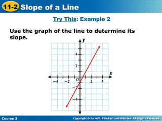Use the graph of the line to determine its slope. Try This : Example 2 Course 3 11-2 Slope of a Line 