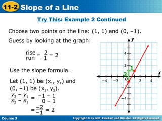Try This : Example 2 Continued Choose two points on the line: (1, 1) and (0, –1). Guess by looking at the graph: Use the slope formula. Let (1, 1) be (x 1 , y 1 ) and  (0, –1) be (x 2 , y 2 ). = 2 1 2 rise run = 2 1 = 2 = y 2  –  y 1 x 2  –  x 1 – 2 – 1 =  – 1 – 1 0 – 1 Course 3 11-2 Slope of a Line 