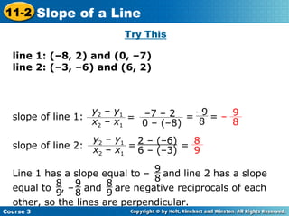 Try This line 1: (–8, 2) and (0, –7) line 2: (–3, –6) and (6, 2) slope of line 1: slope of line 2: Line 1 has a slope equal to –  and line 2 has a slope equal to  , –  and  are negative reciprocals of each other, so the lines are perpendicular. 9 8 8 9 8 9 9 8 = y 2  –  y 1 x 2  –  x 1 – 9 8 =  – 7 – 2 0 – (–8) 2 – (–6) 6 – (–3) = y 2  –  y 1 x 2  –  x 1 8 9 =  9 8 =  –   Course 3 11-2 Slope of a Line 