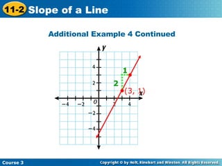 Additional Example 4 Continued 1 2 (3, 1) Course 3 11-2 Slope of a Line 