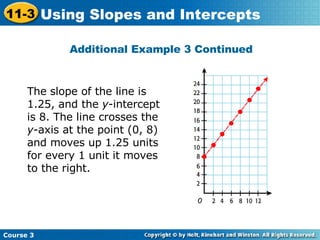 Additional Example 3 Continued The slope of the line is 1.25, and the  y -intercept is 8. The line crosses the  y -axis at the point (0, 8) and moves up 1.25 units for every 1 unit it moves to the right. Course 3 11-3 Using Slopes and Intercepts 