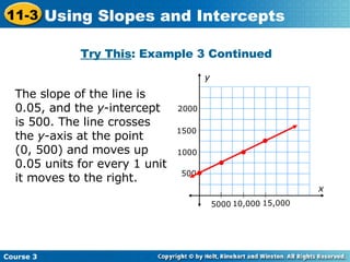 Try This : Example 3 Continued The slope of the line is 0.05, and the  y -intercept is 500. The line crosses the  y -axis at the point  (0, 500) and moves up 0.05 units for every 1 unit it moves to the right. x y 500 1000 1500 2000 10,000 5000 15,000 Course 3 11-3 Using Slopes and Intercepts 