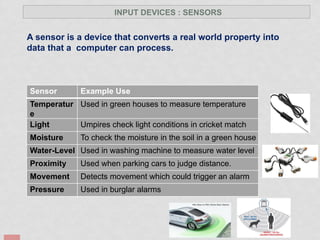 Sensor Computer Input System Copy of Chapter 2 Input Devices.pptx.pdf