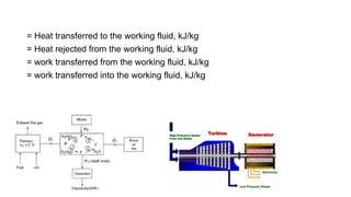 = Heat transferred to the working fluid, kJ/kg
= Heat rejected from the working fluid, kJ/kg
= work transferred from the working fluid, kJ/kg
= work transferred into the working fluid, kJ/kg
 