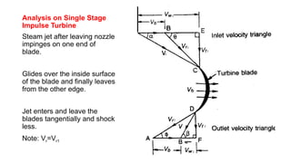 Analysis on Single Stage
Impulse Turbine
Steam jet after leaving nozzle
impinges on one end of
blade.
Glides over the inside surface
of the blade and finally leaves
from the other edge.
Jet enters and leave the
blades tangentially and shock
less.
Note: Vr=Vr1
 
