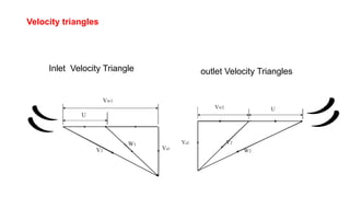 Velocity triangles
Inlet Velocity Triangle outlet Velocity Triangles
 