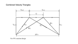 Combined Velocity Triangles
 