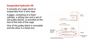 Suspended hydraulic lift
It consists of a cage which is
suspended from a wire rope
A jigger, consisting of a fixed
cylinder, a sliding ram and a set of
two pulley blocks, is provided at the
foot of the hole of the cage
One of the pulley block is moveable
and the other is a fixed one
 