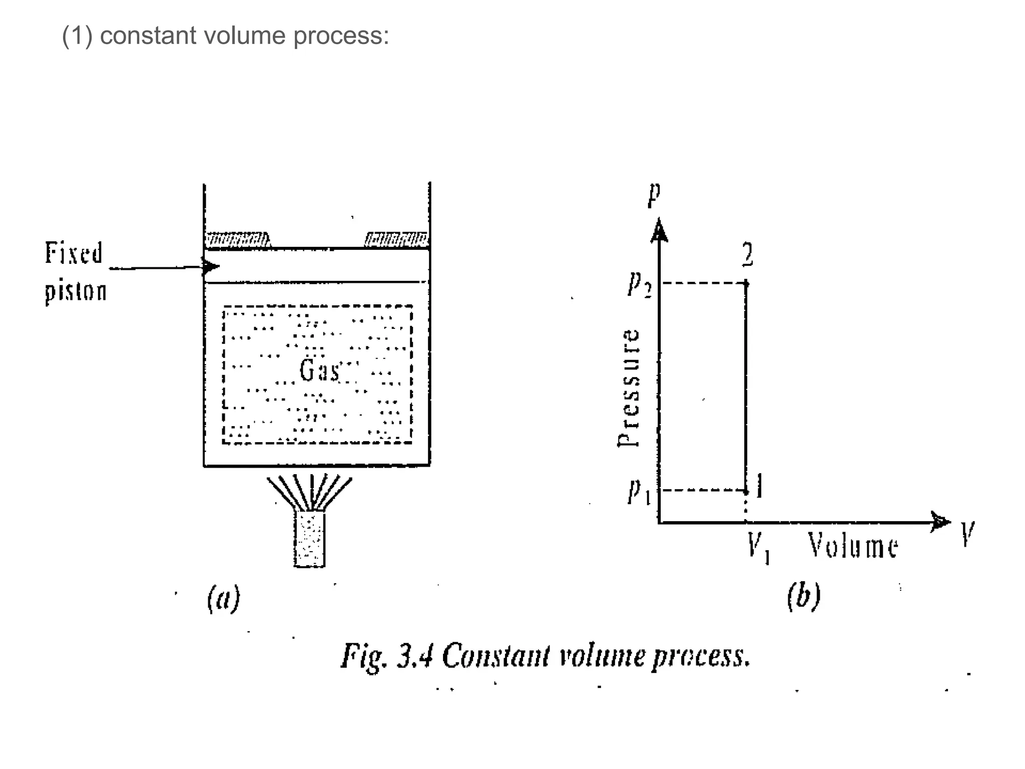 (1) constant volume process:
 