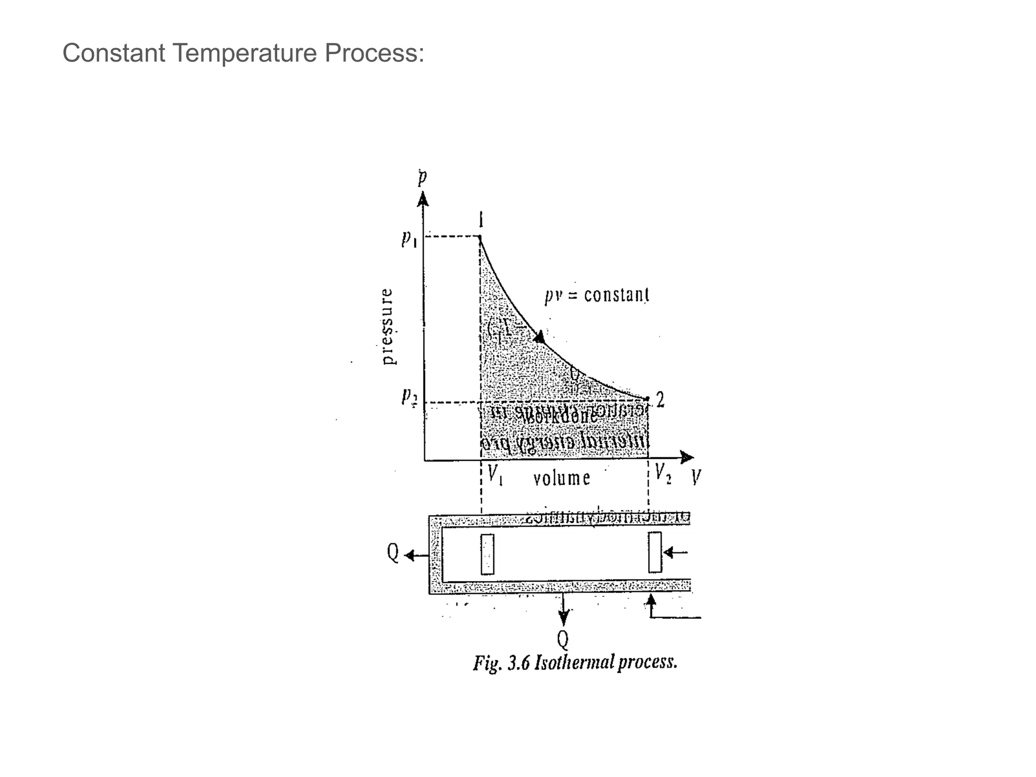 Constant Temperature Process:
 
