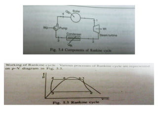 Components of the Rankine Cycle
Rankine Cycle
 