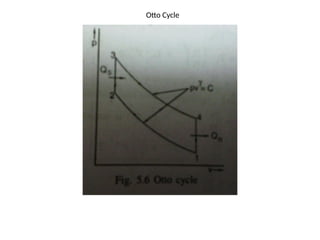 Otto Cycle
 
