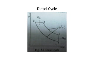 Diesel Cycle
 