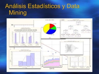 Análisis Estadísticos y Data
Mining
 