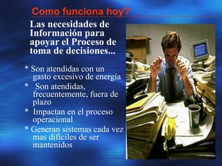 Como funciona hoy?
* Son atendidas con un
gasto excesivo de energía
* Son atendidas,
frecuentemente, fuera de
plazo
* Impactan en el proceso
operacional
* Generan sistemas cada vez
mas difíciles de ser
mantenidos
Las necesidades de
Información para
apoyar el Proceso de
toma de decisiones...
 