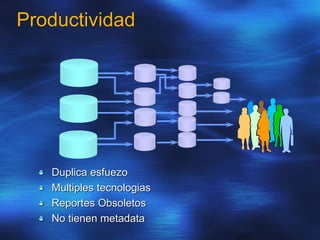 Productividad
Duplica esfuezo
Multiples tecnologias
Reportes Obsoletos
No tienen metadata
 