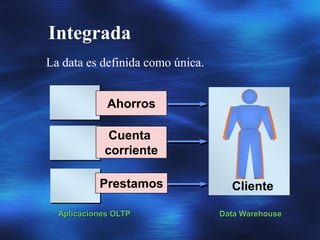 Integrada
Data Warehouse
Aplicaciones OLTP
La data es definida como única.
Ahorros
Cuenta
corriente
Prestamos Cliente
 