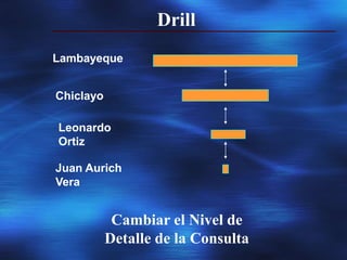Drill
Cambiar el Nivel de
Detalle de la Consulta
Chiclayo
Leonardo
Ortiz
Lambayeque
Juan Aurich
Vera
 