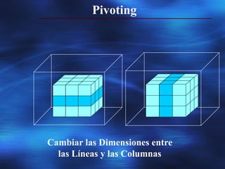 Pivoting
Cambiar las Dimensiones entre
las Líneas y las Columnas
 