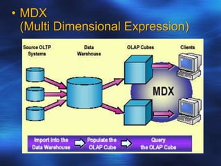 • MDX
(Multi Dimensional Expression)
 
