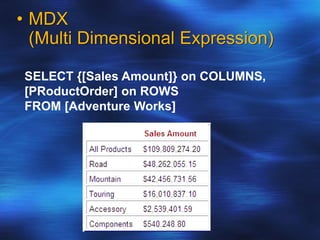 • MDX
(Multi Dimensional Expression)
SELECT {[Sales Amount]} on COLUMNS,
[PRoductOrder] on ROWS
FROM [Adventure Works]
 