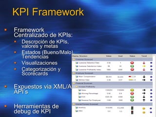 KPI Framework
 Framework
Centralizado de KPIs:
 Descrpción de KPIs,
valores y metas
 Estados (Bueno/Malo),
Tendencias
 Visualizaciones
 Categorización y
Scorecards
 Expuestos via XML/A
API’s
 Herramientas de
debug de KPI
 