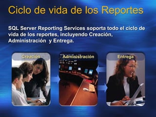 Creación Administración Entrega
Ciclo de vida de los Reportes
SQL Server Reporting Services soporta todo el ciclo de
vida de los reportes, incluyendo Creación,
Administración y Entrega.
 